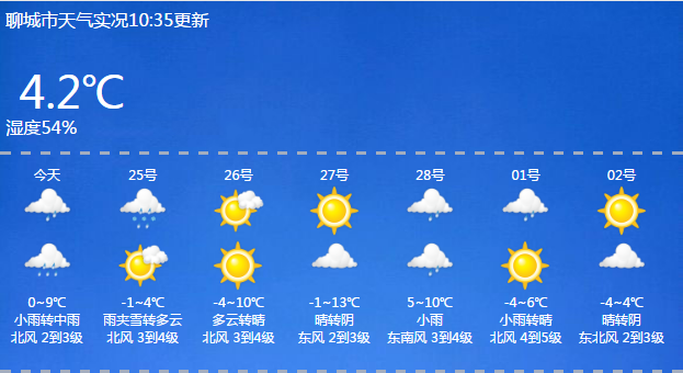 今天下午开始聊城最新发布
