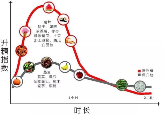 世衛組織:6種食物已被列入