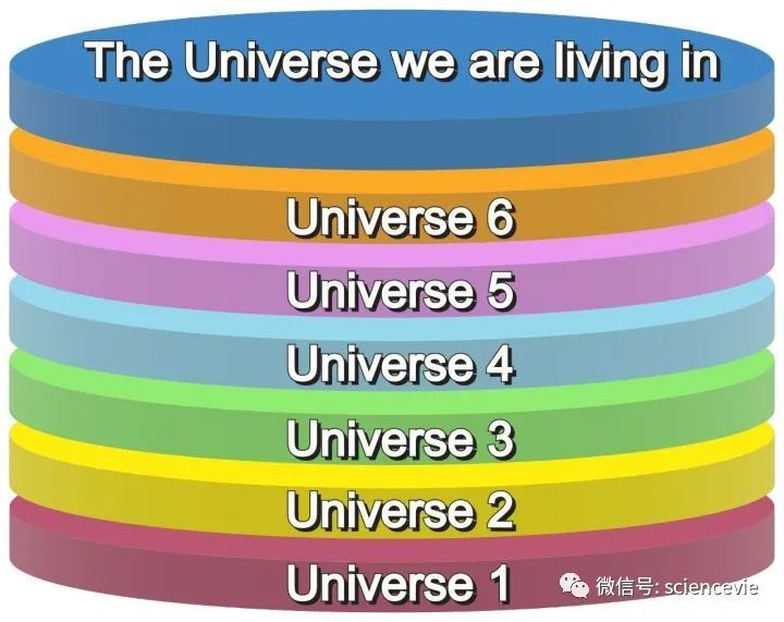 平行宇宙|平行宇宙真的存在吗？