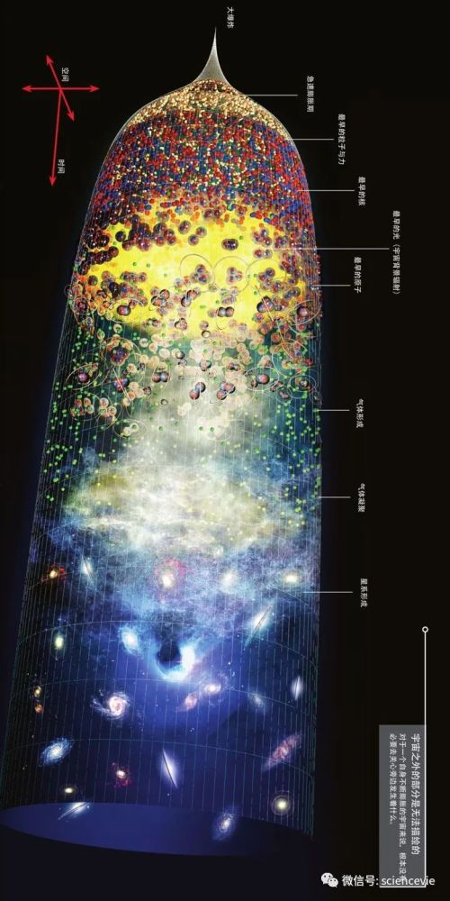 平行宇宙|平行宇宙真的存在吗？