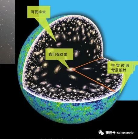 平行宇宙|平行宇宙真的存在吗？