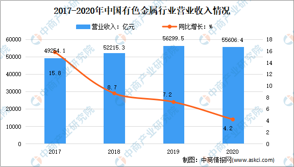 郴州2020年有色金属全年GDP_郴州有色金属图片