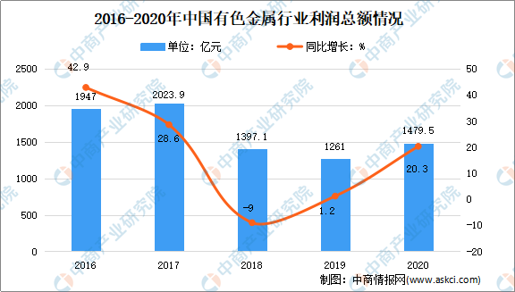 榆林2021gdp预测_甘肃兰州与陕西榆林的2021年上半年GDP谁更高(3)