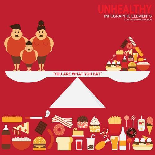 空腹血糖|血糖多少算异常？提醒：别超过这个范围，晚上坚持“两多两不要”