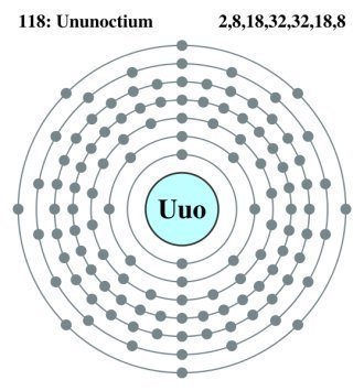 2006年就发现了第118号元素十几年没有新的发现是否到尽头了