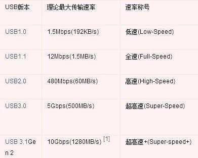 手机电脑海南type-c接口有哪些实用功能呢