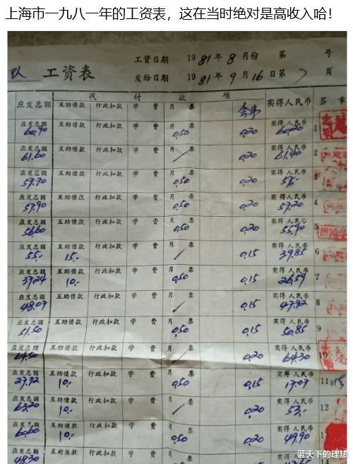 上海市一九八一年的工资表这在当时绝对是高收入哈