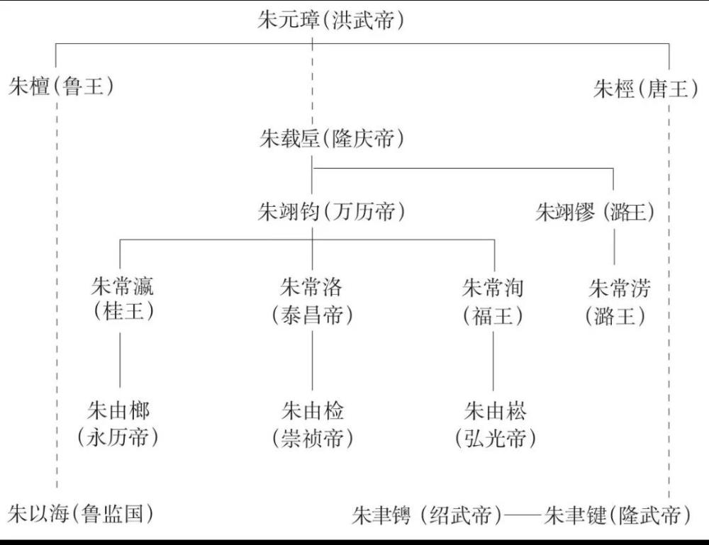 朱常润图片