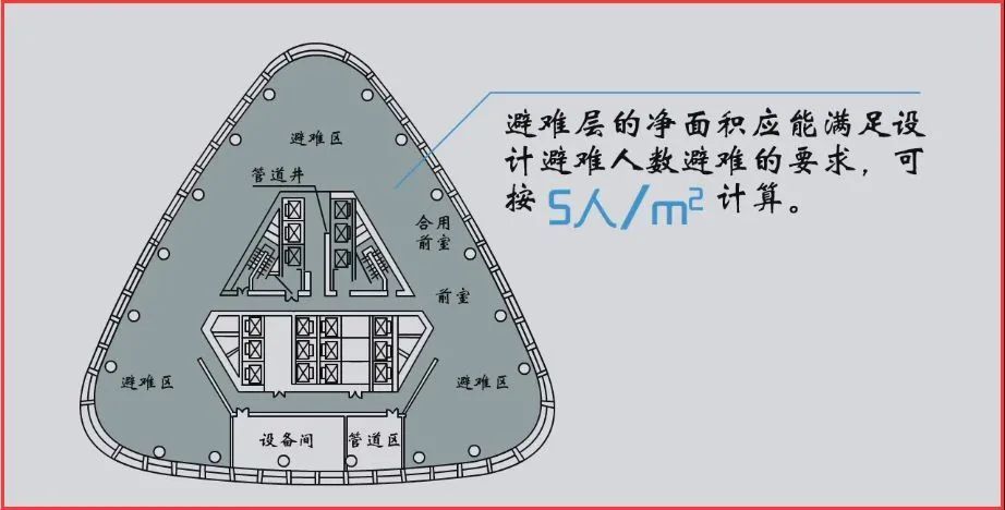 看似空无一物的避难层原来有大作用