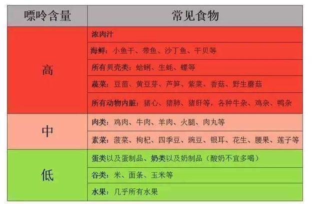血压|血压、血脂、血糖、血尿酸参考值对照表，记得收藏