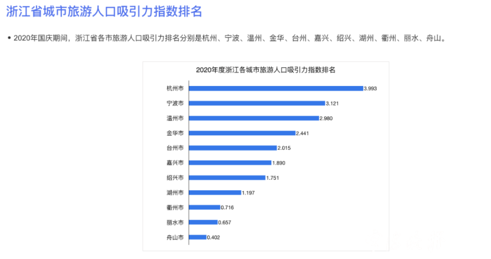 宁波城市人口吸引力居省内第二！流入人口中青年超六成