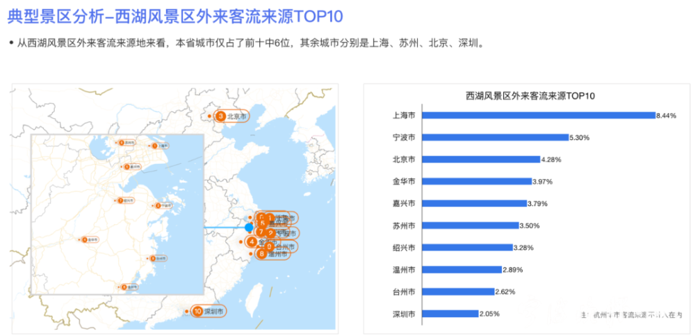 宁波城市人口吸引力居省内第二！流入人口中青年超六成