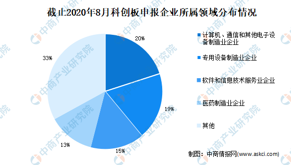 五里墩的发展人口_汉阳五里墩规划效果图(3)