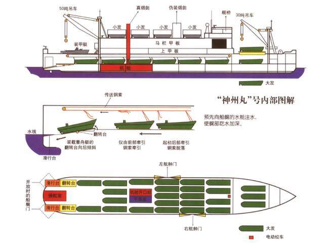 轮船结构示意图图片