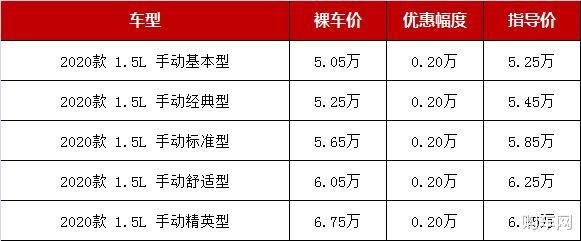最便宜7座suv有哪些这几款最低仅505万顶配仅7万出头
