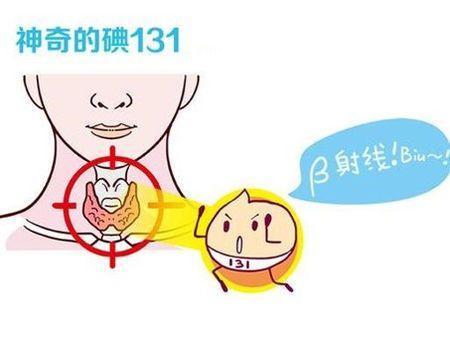 碘131|王克珍：碘131治疗过程以及注意事项