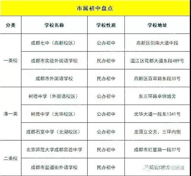 成都初中排行_初中排名2020成都初中最新排名,家长可收藏