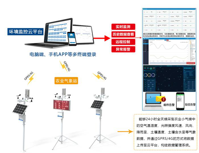 倒春寒|报复性降温来袭，气象站指导农业应对“倒春寒”
