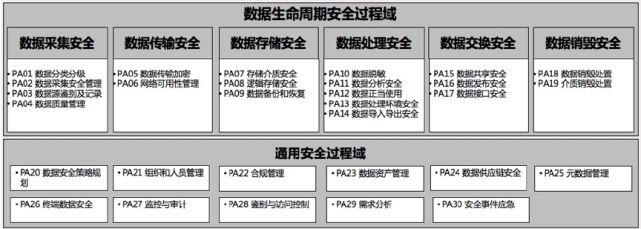 《數據安全能力成熟度模型》實踐指南08:邏輯存儲安全