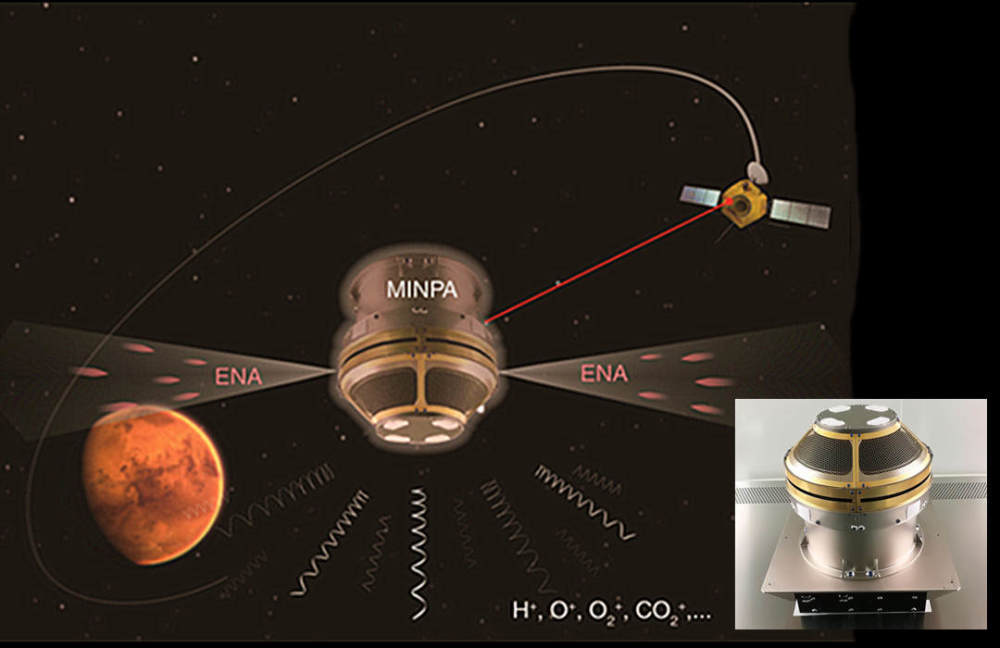 火星|天问一号绕火星兜大圈圈，是能力不足还是另有隐情？