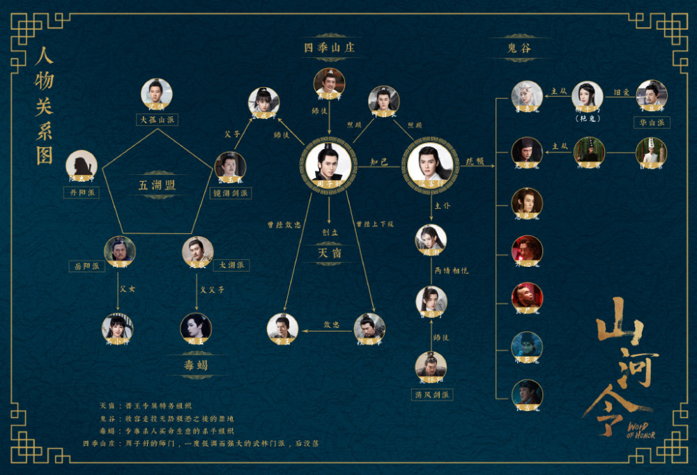 山河令百度云全集已完结百度网盘资源1280p高清中字完整资源已分享
