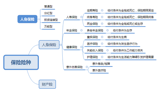 图2 2012-2019年人寿保险公司保费收入结构(亿)数据来源:wind1999