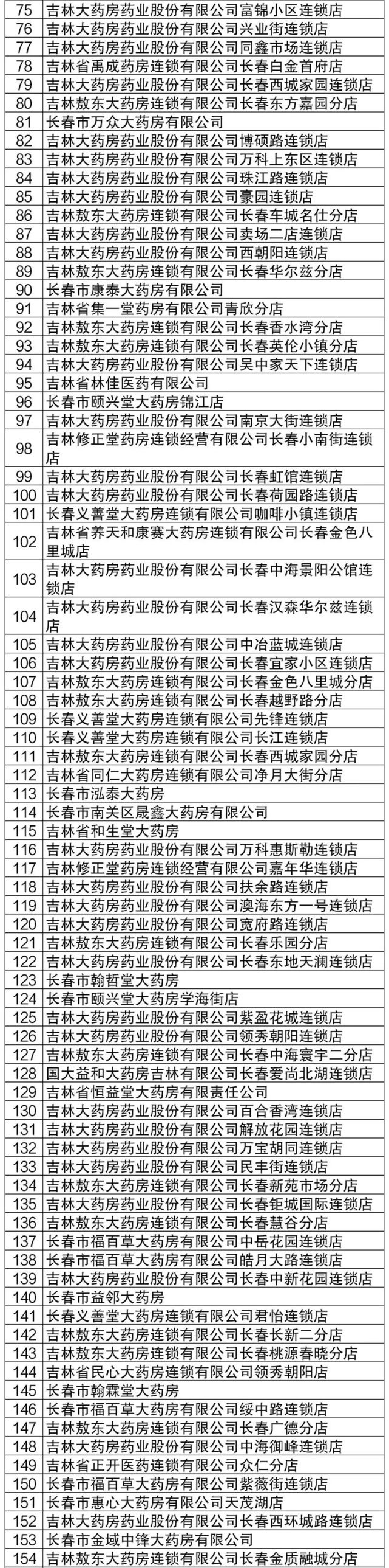 吉林大药房简介图片