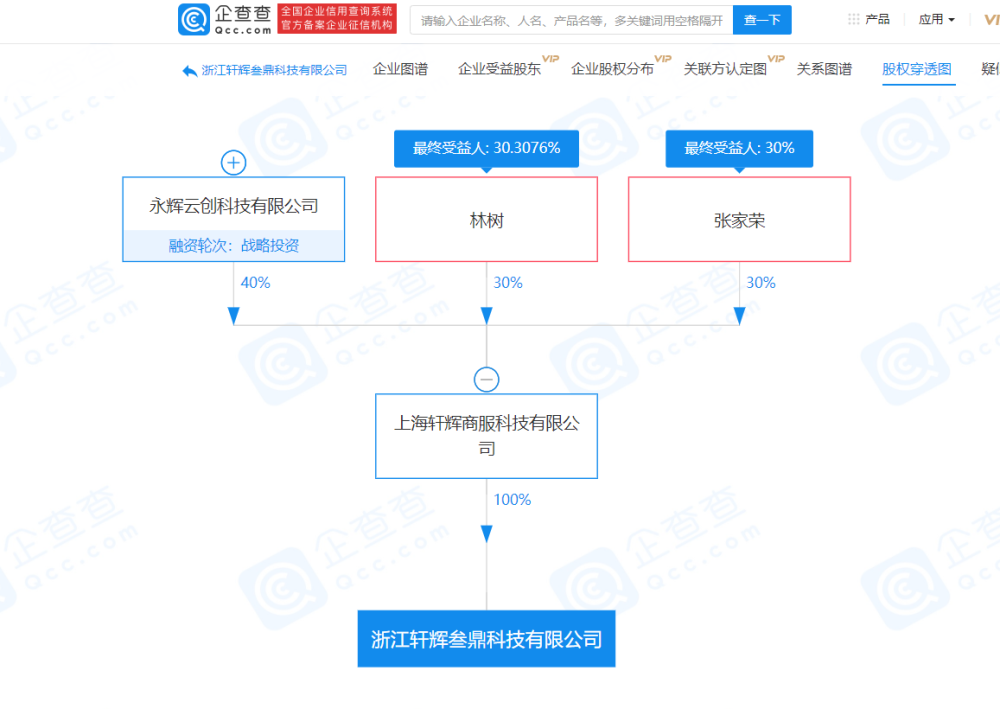 永辉超市关联企业成立轩辉叁鼎科技公司