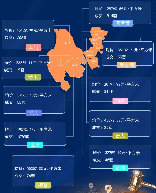 珠海房价2021最新价格如何?房价是否下降了? 