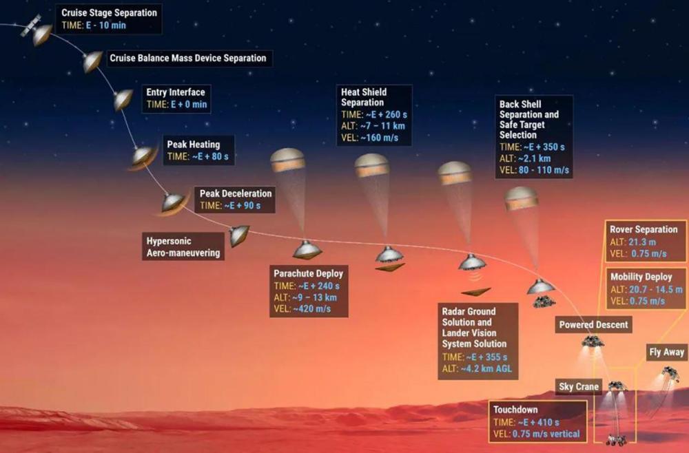 火星|毅力号成功登陆火星，NASA却喜忧参半：我们可能错失天问一号！