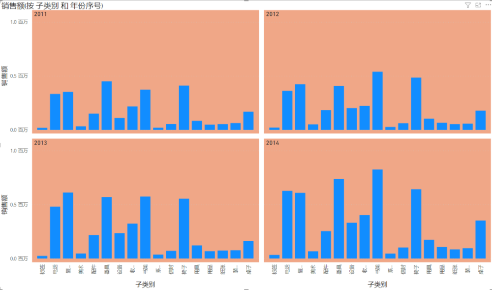 2021年Power BI 2月产品功能更新_腾讯新闻