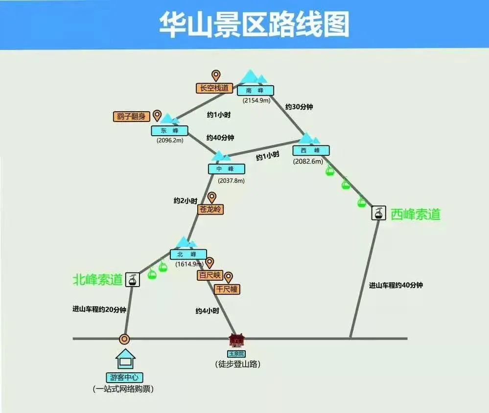 伙伴们,你们有木有出行计划呢?华山又换发出一股神奇的力量!