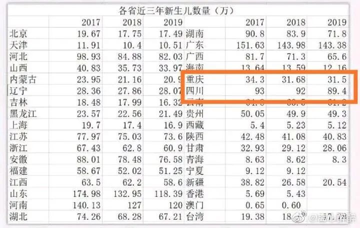 出生人口知乎_重庆出生人口也在连续下跌