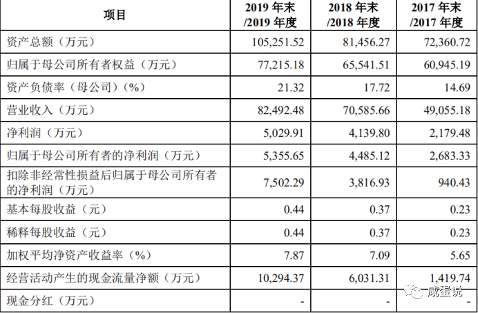 聚焦生物医药动态 1219 1225 西湖生物医药科技 杭州 有限公司