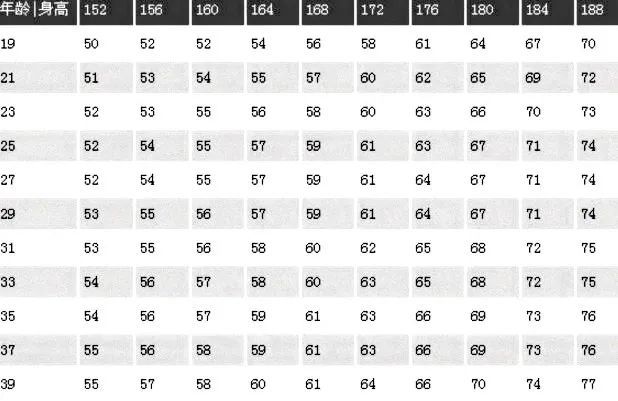 苏州市民,你的体脂超标了吗?