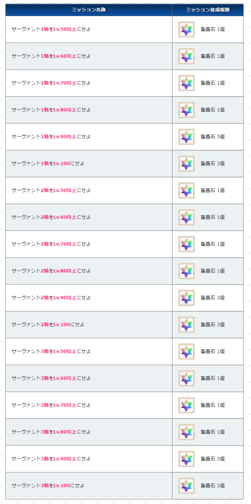 Fgo2300万下载任务攻略 旧剑卡池 强化本开启 腾讯新闻