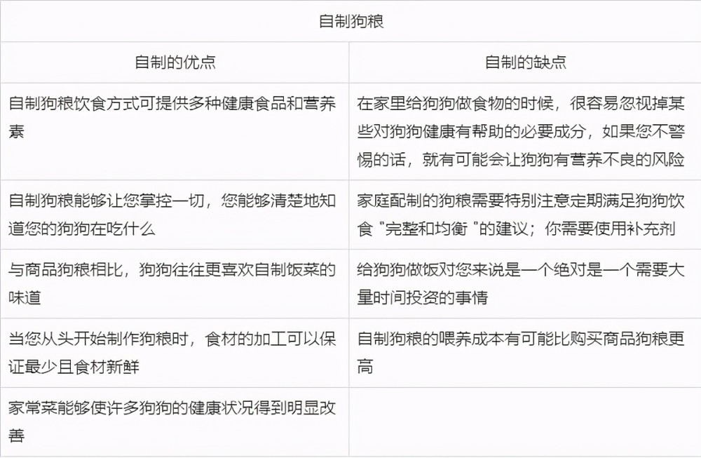 狗粮分类中的粗磨 自制 罐头 生食 冻干和脱水哪种狗粮最好 腾讯新闻