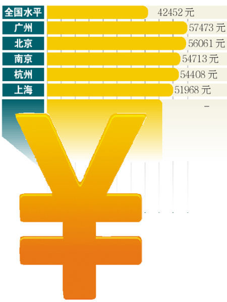 據悉2020年國家就已經凍結了各地的最低工資標準,疫情的原因今年將