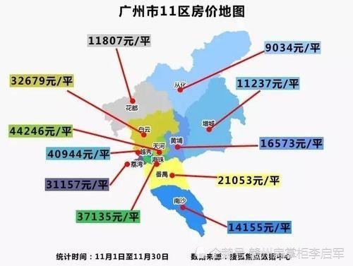 70城市房價綜合指數廣州房價領先,四點分析上漲原因