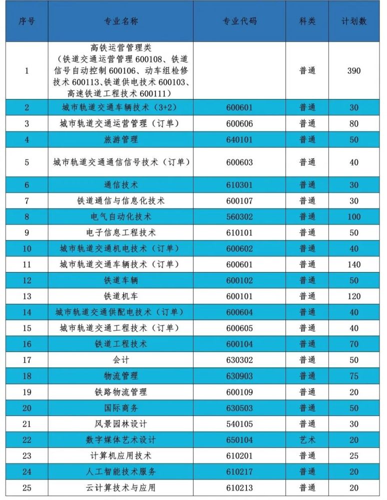 2024年山西铁道职业技术学院录取分数线及要求_山西铁道技术学院分数线_山西铁路工程学院录取分数线