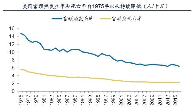 宫颈癌|我国宫颈癌发病例占全球 1/5，关键人群疫苗接种率不足 1％