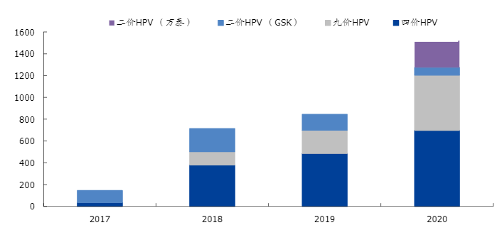 宫颈癌|我国宫颈癌发病例占全球 1/5，关键人群疫苗接种率不足 1％