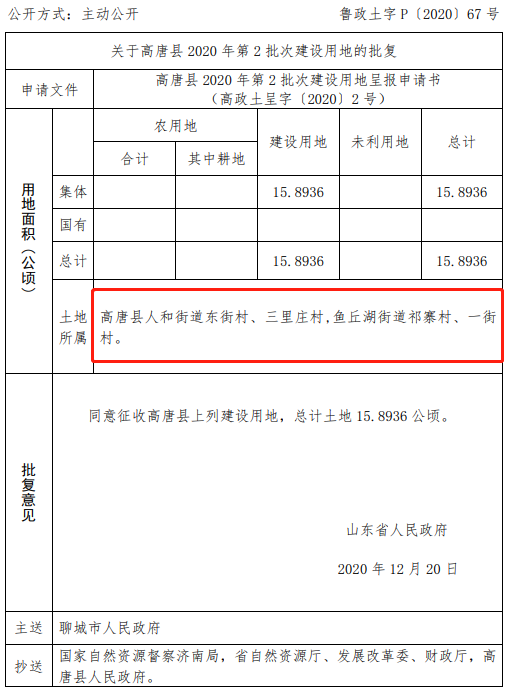 这么多拆迁规划真是羡慕住在这些区域的聊城人"房子一动,喜提别墅"