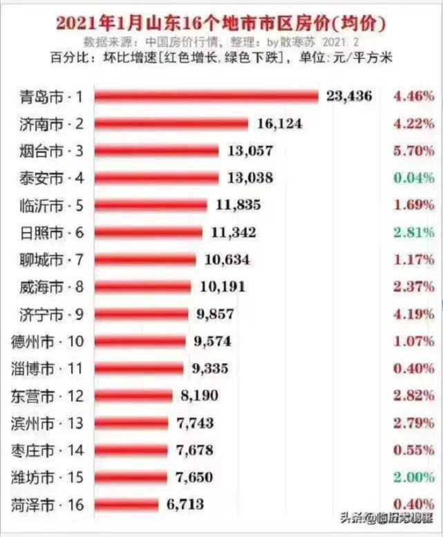 2021年临沂gdp_2021年临沂烟花照片(2)