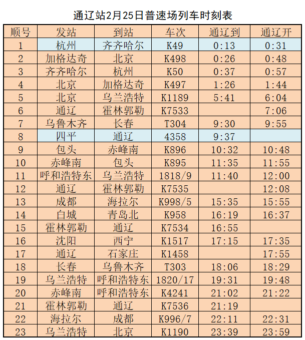 2月25日列车时刻表信息(星期四)