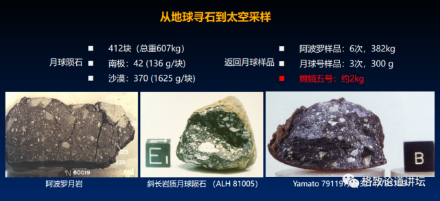 成功取回月球土特产这项仪器发挥了重要作用