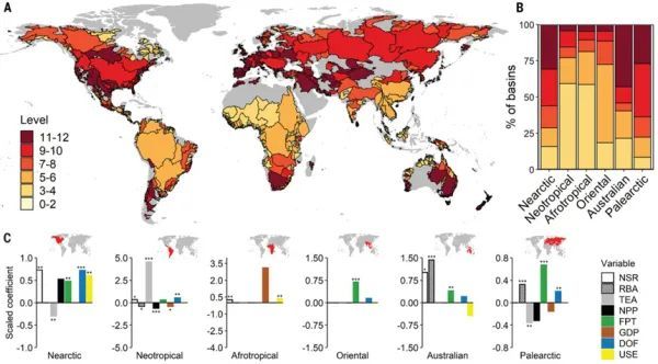 生物多样性|研究揭示人类活动对全球淡水鱼类生物多样性影响