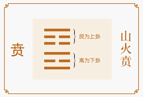 2021辛丑年山火賁卦返璞歸真修行大好時機