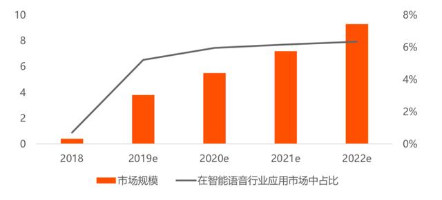 云知聲終止IPO，回歸智能醫療語音藍海大市場-智醫療網