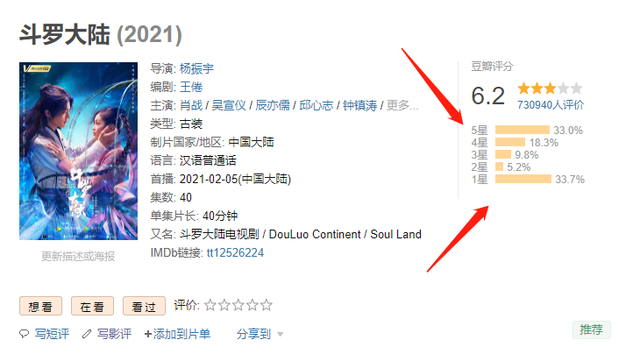 豆瓣73万人评分!《斗罗大陆》将在央视八台晚间经典剧场播出